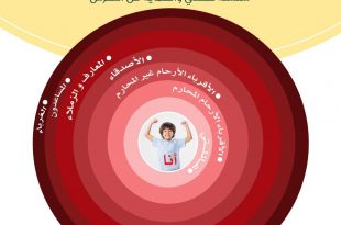 طفلي والحماية من التحرش - مفهوم المساحة الشخصية