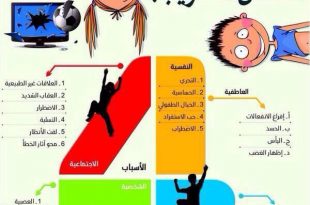 رسائل تربوية - لماذا يتعمد الأطفال التخريب؟