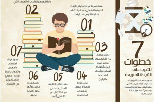 التطوير الشخصي - سبع خطوات للتدرب على القراءة السريعة وتطويرها لديك